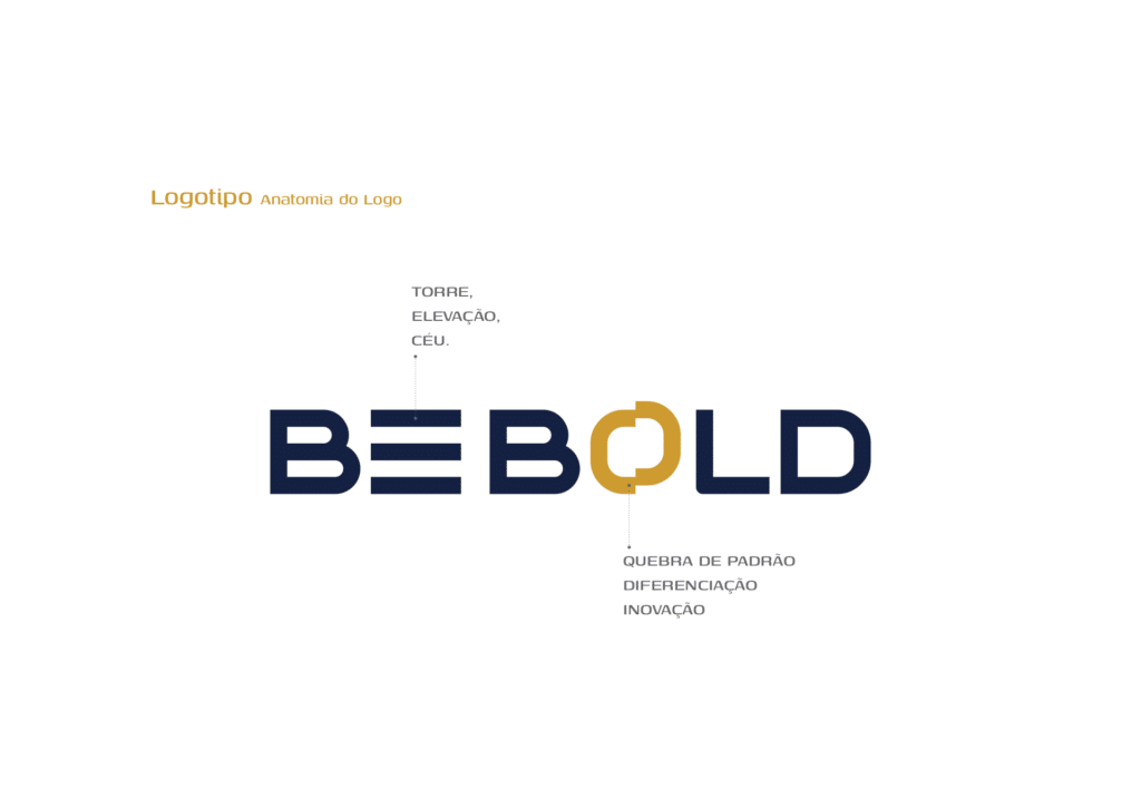 Anatomia do logo Logotipo Oficial Be Bold